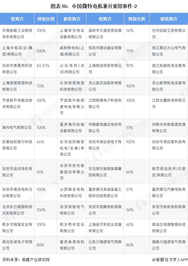 产能整合并购方案(产能过剩型并购案例)广州市