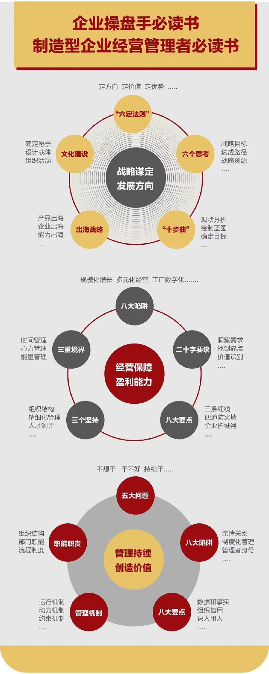 企业战略诊断(企业战略管理咨询与诊断的内容主要包括)广州市